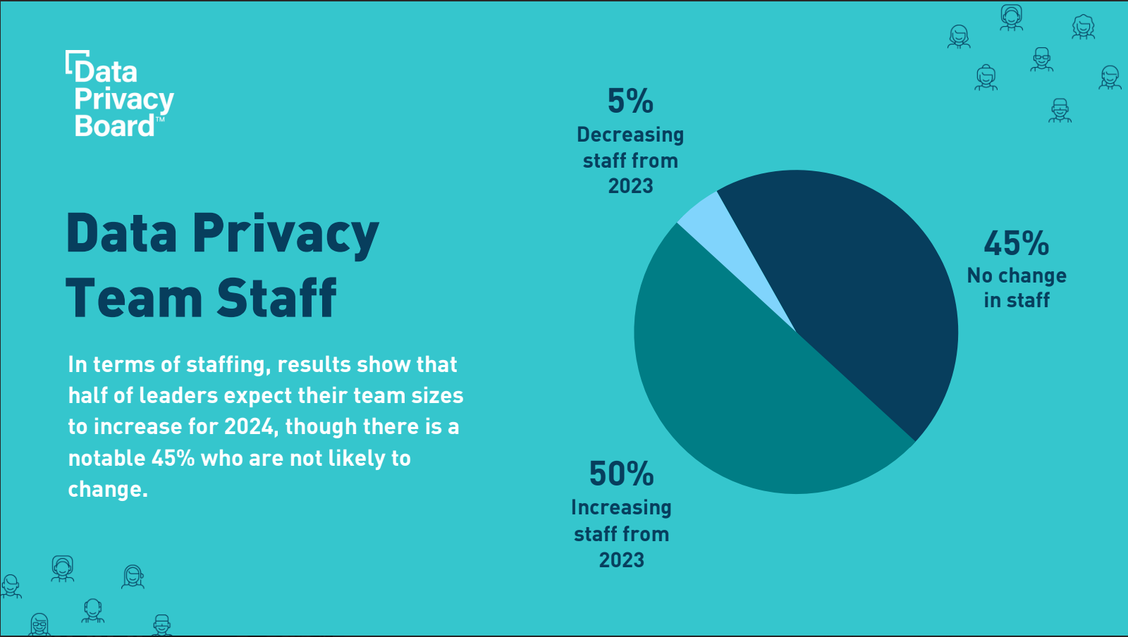 4 Strategies for Data Analytics and Privacy | Board.org